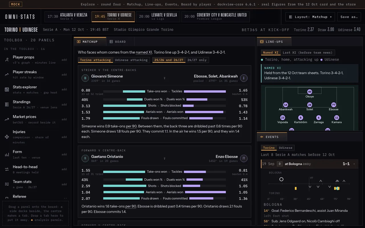 Explore for Torino v Udinese: a matchup panel comparing a striker with three defenders per 90, beside line-ups and an events timeline (opens full size).